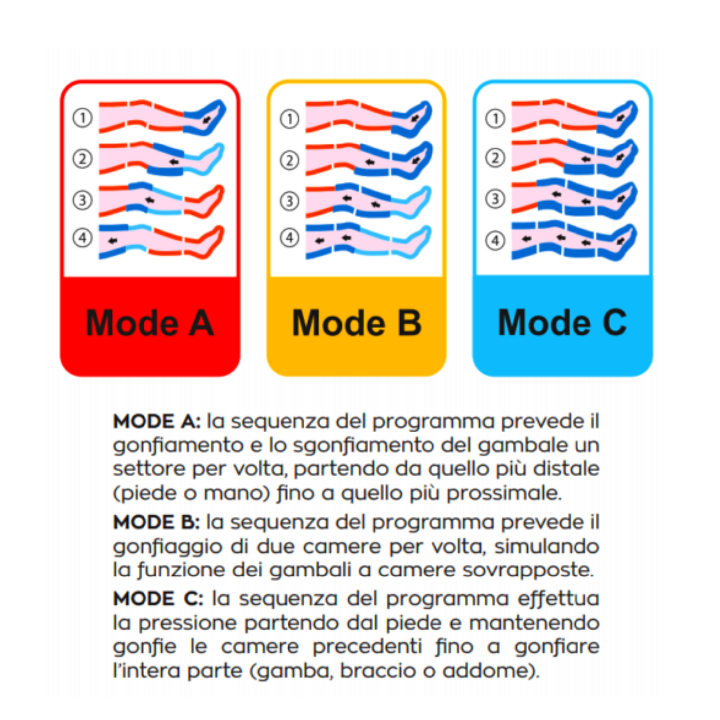 Pressoterapia G300